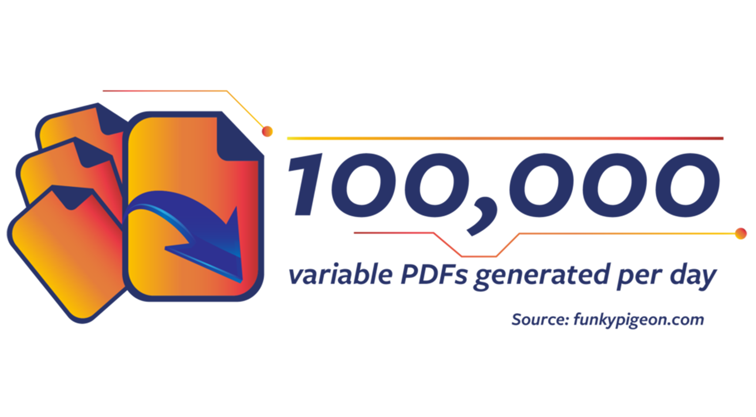 many variable pdfs